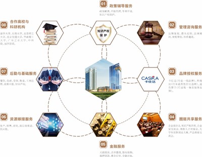 園區(qū)企業(yè)資訊與投資運營咨詢 推動企業(yè)發(fā)展的重要支撐