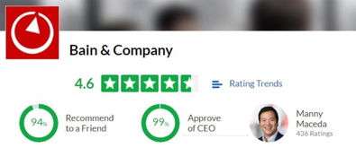 MBB人氣排名出爐 哪家薪水最少，哪家迷妹最多，投資運營咨詢趨勢解析