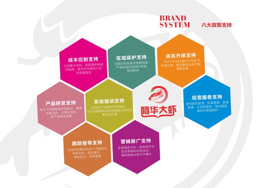 火鍋加盟 投資小、扶持全、四季經營，開啟餐飲創業新篇章